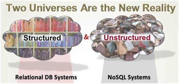 NoSQL наглядно
