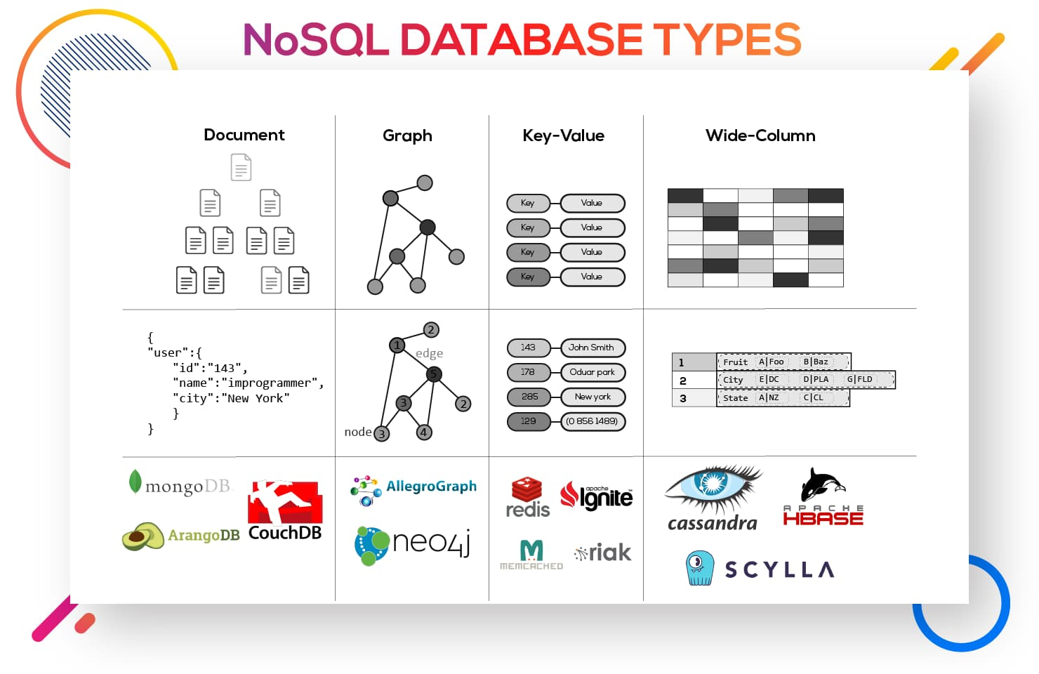 nosql:mp7olfbowmku0n0stie4um19cng.png